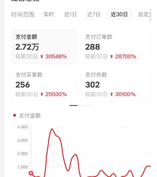 小红书虚拟店矩阵2.0,全自动化AI发笔记(共35节,照抄照做)-副业吧