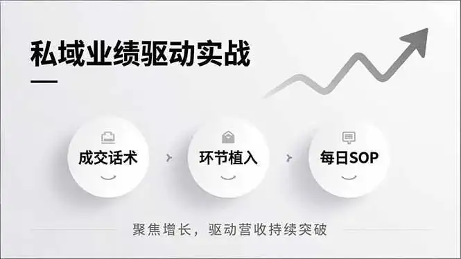 （16988期）私域业绩驱动实战，成交话术、环节植入、每日SOP，聚焦增长，驱动营收持续突破-副业吧
