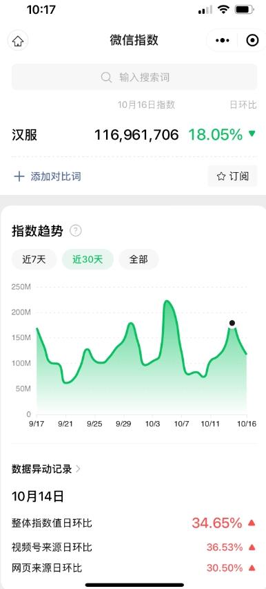 一部手机精准引流汉服粉，0成本多种变现方式，小白月入过万！