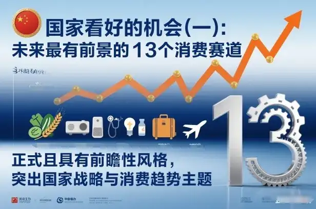 付费文章:国家看好的机会(一):未来最有前景的13个消费赛道 付费文章:国家看好的机会(一):未来最有前景的13个消费赛道