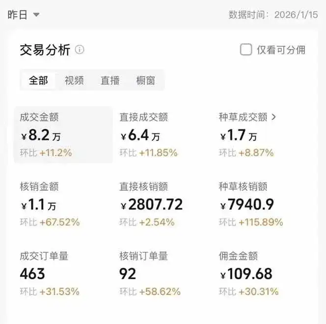 （17176期）2026带货天花板赛道，不露脸，不直播，一分钟一条作品，单日收益1000+，小白轻松上手