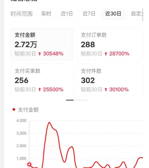 （16621期）小红书虚拟店矩阵2.0,全自动化AI发笔记（共35节，照抄照做）-优优云创