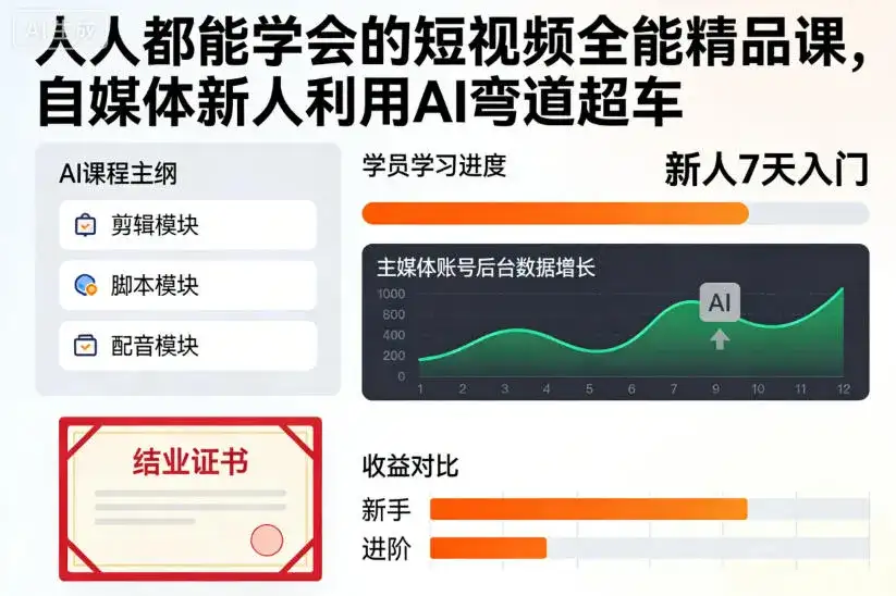 人人都能学会的短视频全能精品课，自媒体新人利用AI弯道超车-副业吧