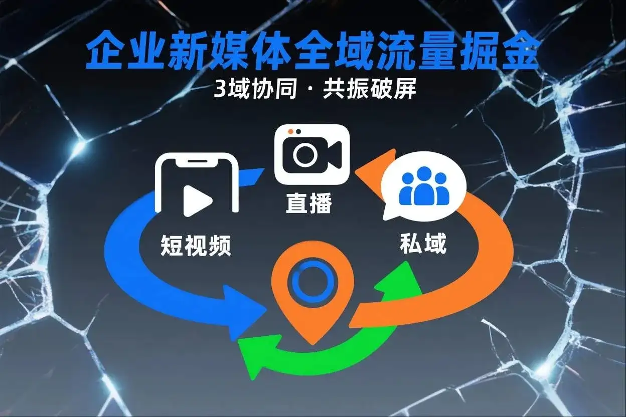 【精】短视频全域商业模式，企业新媒体全域流量掘金，3域协同，共振破屏，短视频-直播-私域-地域-副业吧