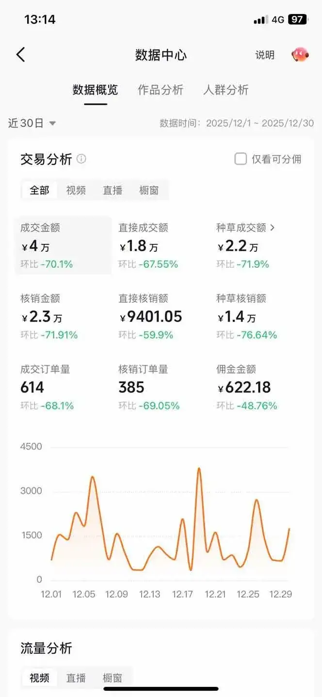 (17005期)带货天花板赛道,一部手机在家就能月入过万的长久副业! (17005期)带货天花板赛道,一部手机在家就能月入过万的长久副业!