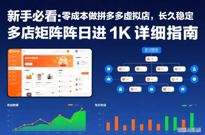 新手必看:零成本做拼多多虚拟店,长久稳定,多店矩阵日进1K详细指南【揭秘】-副业吧