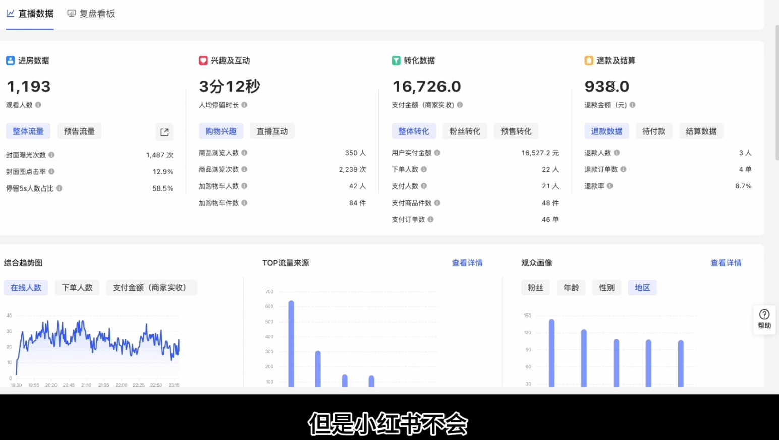 顾颖老师·小红书电商无货源-云创网
