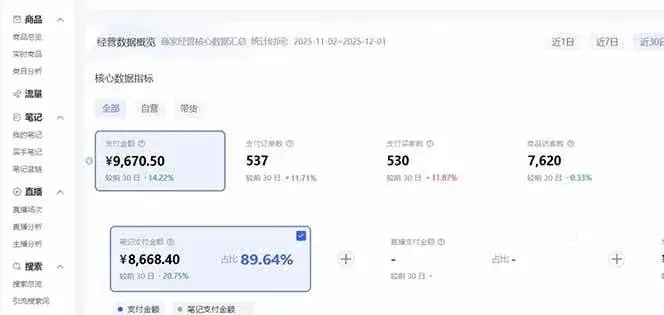 （16912期）小红书虚拟矩阵3.0：双轨模式+AI半垂直选品+店矩阵
