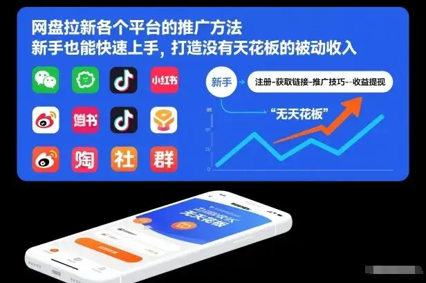 网盘拉新各个平台的推广方法，新手也能快速上手，打造没有天花板的被动收入-副业吧
