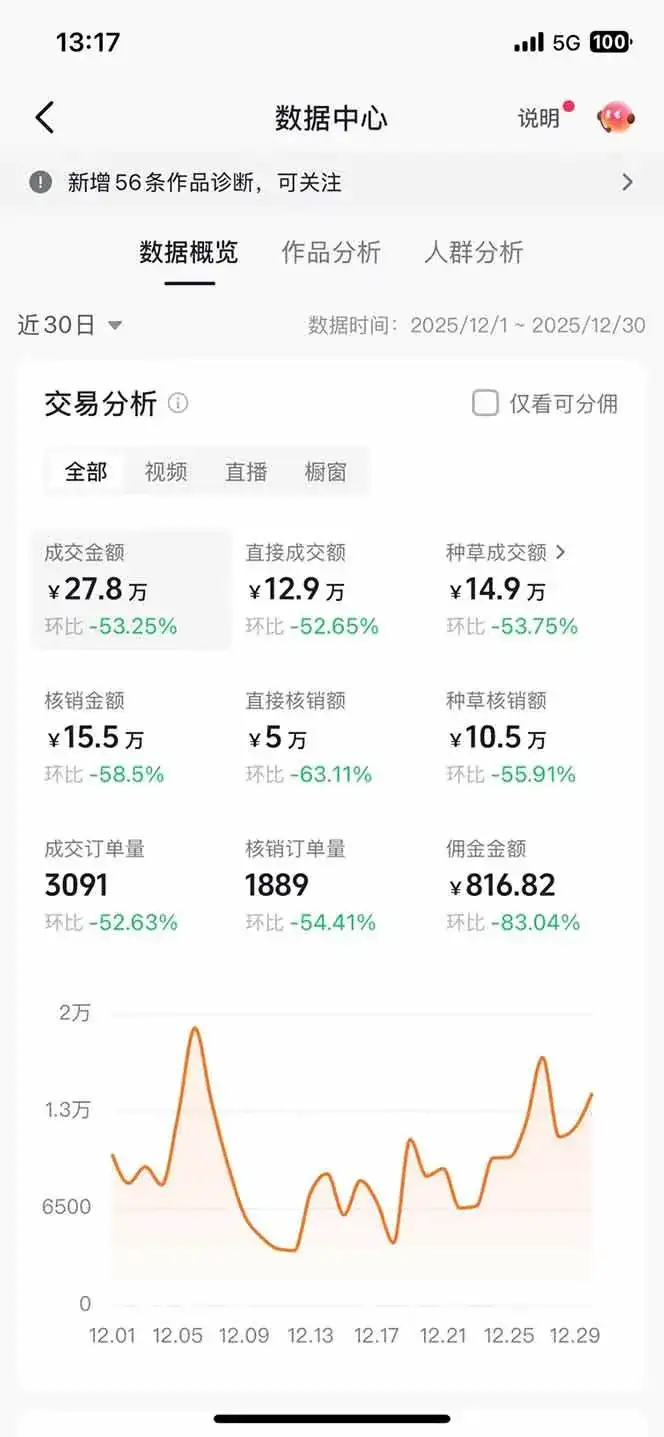 (17005期)带货天花板赛道,一部手机在家就能月入过万的长久副业! (17005期)带货天花板赛道,一部手机在家就能月入过万的长久副业!